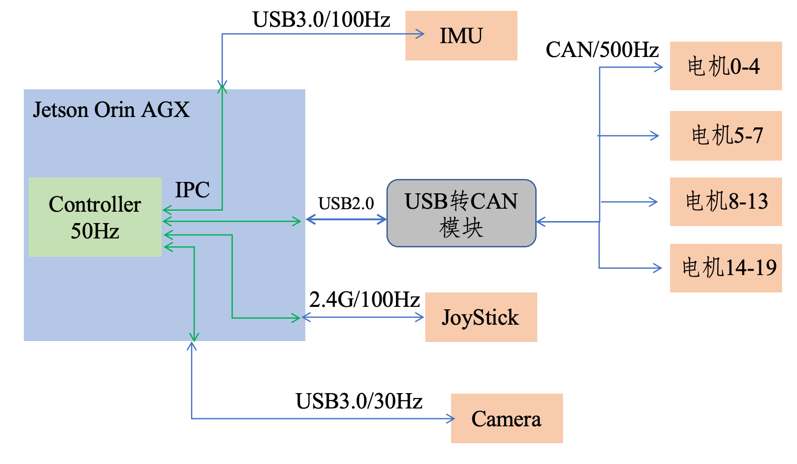 communication_framework