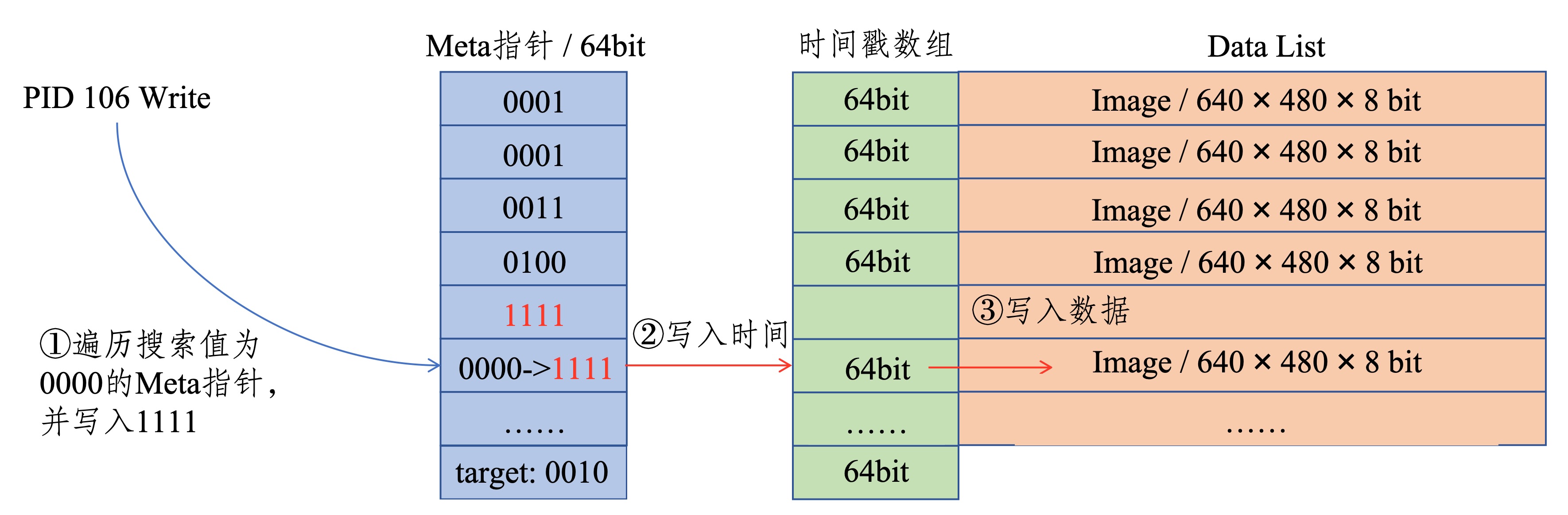 ipc3