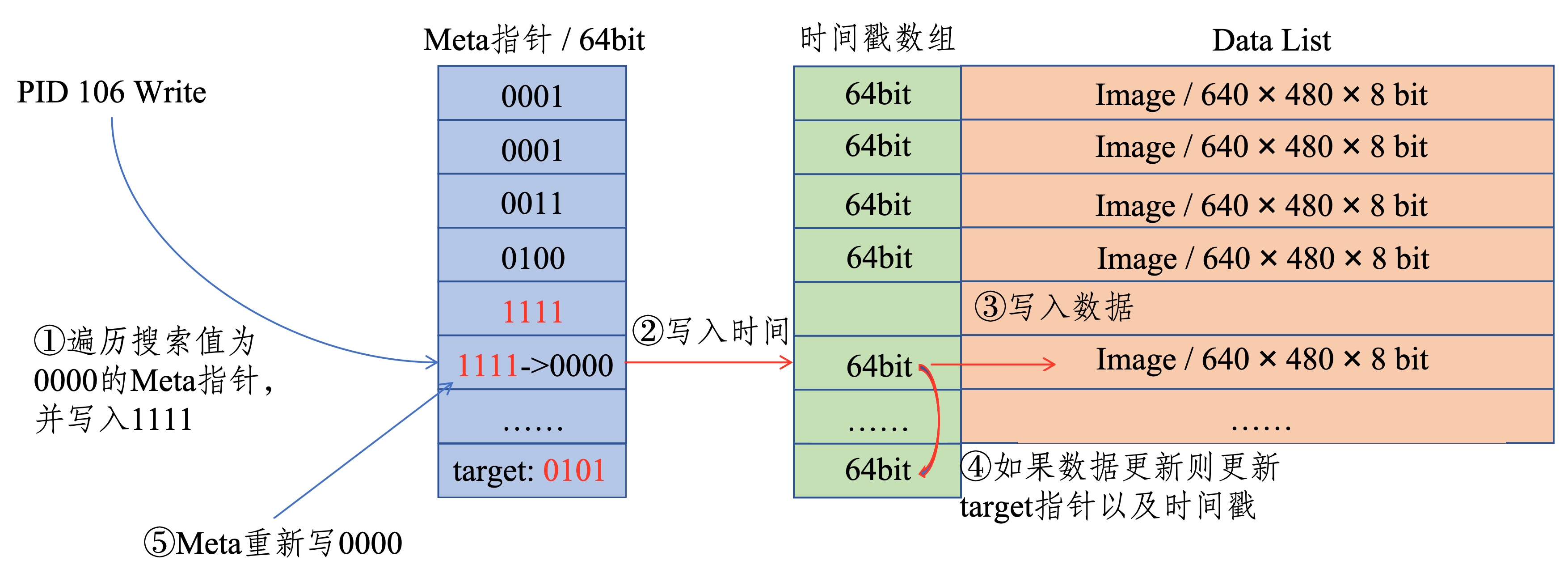ipc5