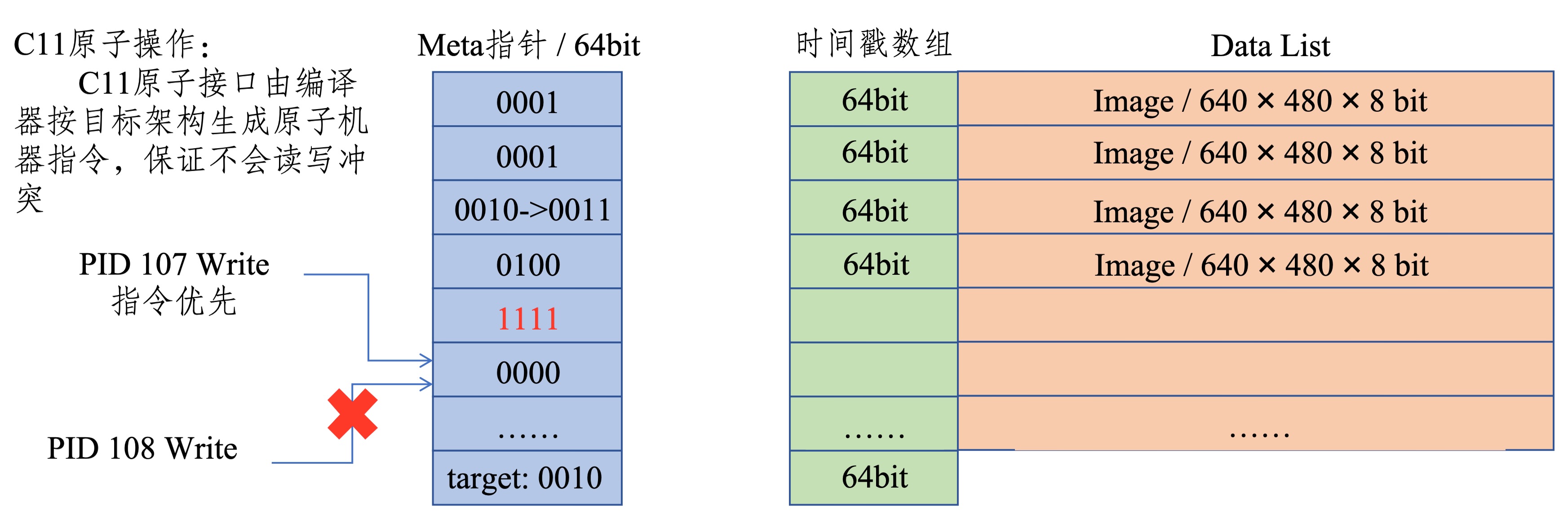 ipc6